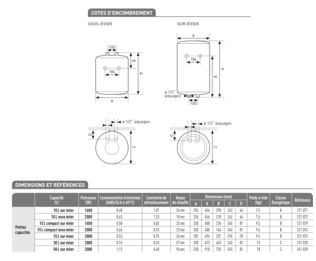 THERMOR Chauffe-eau électrique RISTRETTO petite capacité sur évier