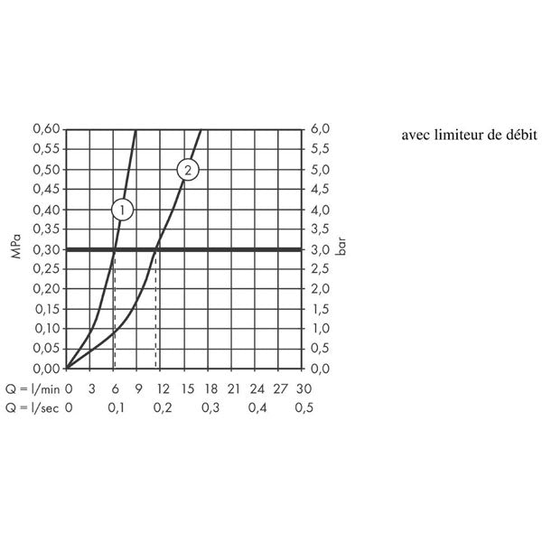 HANSGROHE Mitigeur de cuisine 120 1 jet Logis Eco C3 71837000