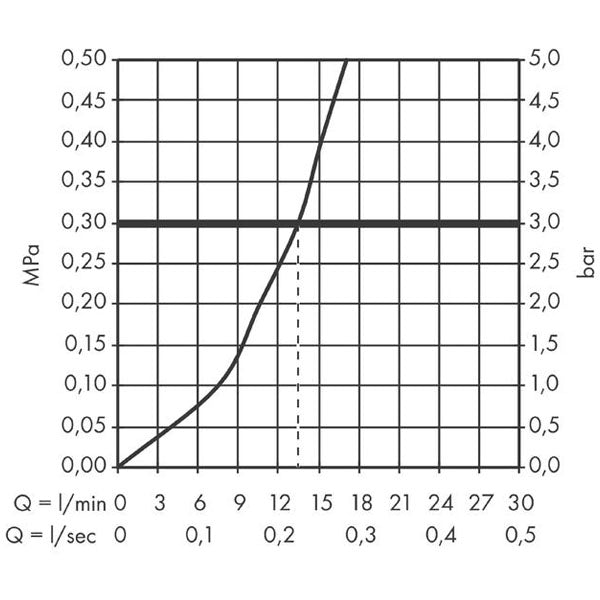 HANSGROHE Mitigeur de cuisine mural 1 jet Logis 71836000
