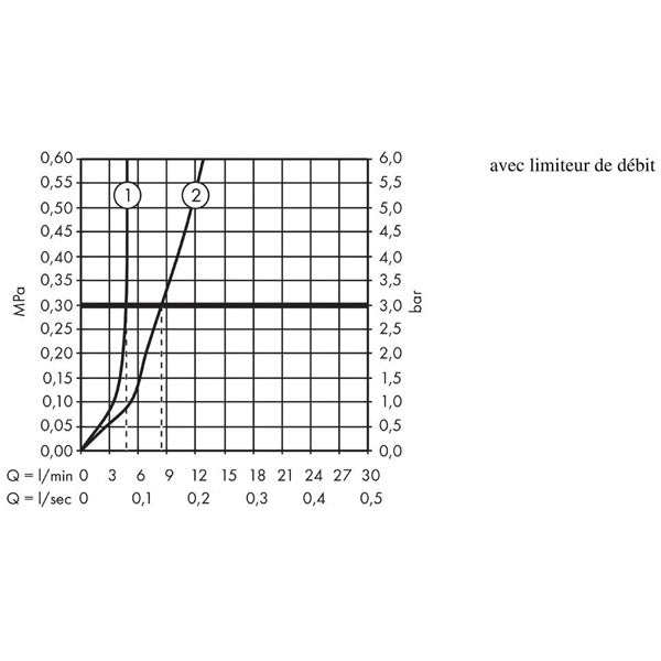 HANSGROHE Mitigeur de lavabo 150 Talis E avec tirette et vidage 71754000