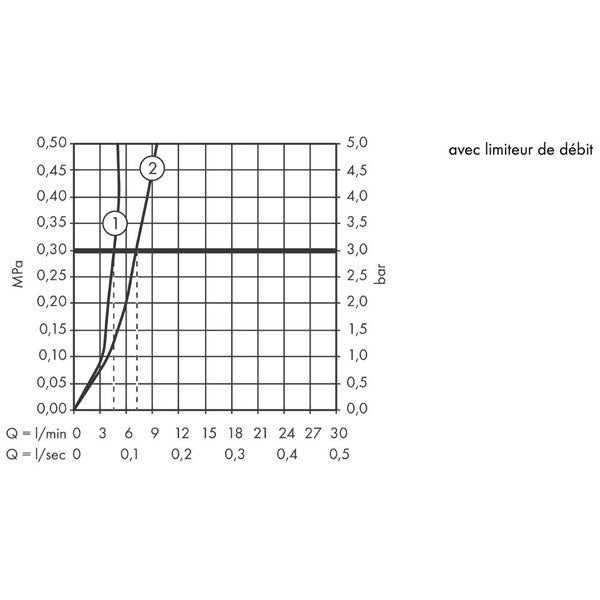 HANSGROHE Mitigeur de lavabo 80 Talis E CoolStart avec tirette et vidage 71703000