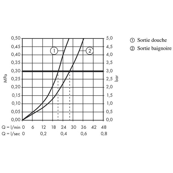 HANSGROHE Set de finition Logis pour mitigeur bain-douche encastré 71405000