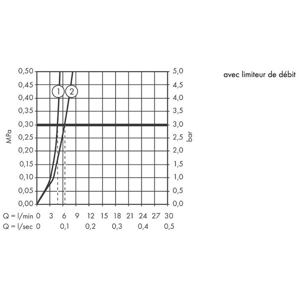 HANSGROHE Mitigeur de lavabo mural Logis sans tirette ni vidage 71225000