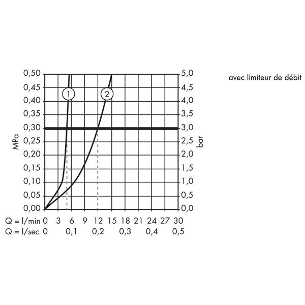 HANSGROHE Mitigeur de lavabo encastré Logis avec vidage 71220000