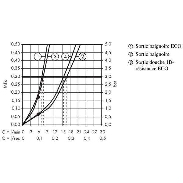 HANSGROHE Mitigeur de bain-douche monotrou Focus C2 31938000