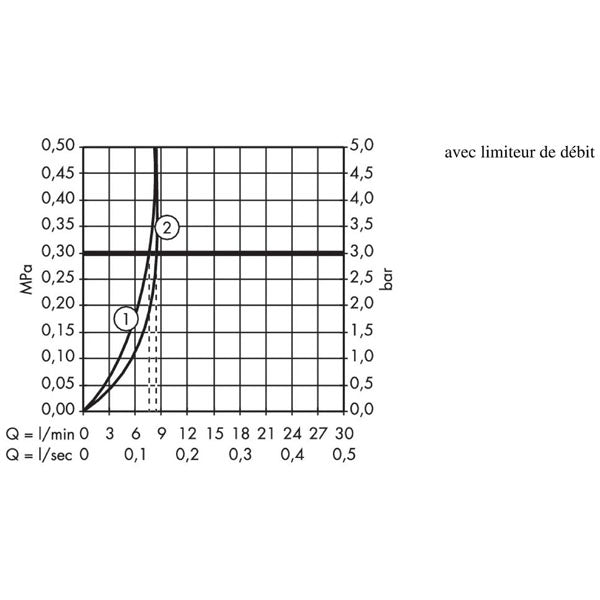 HANSGROHE Mitgieur de bidet Focus avec tirette et vidage 31928000