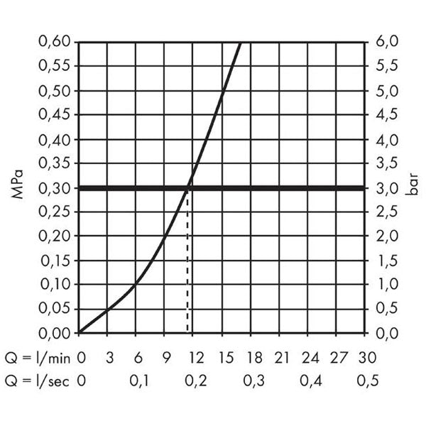 HANSGROHE Mitigeur de cuisine 280 1 jet Focus 31817800