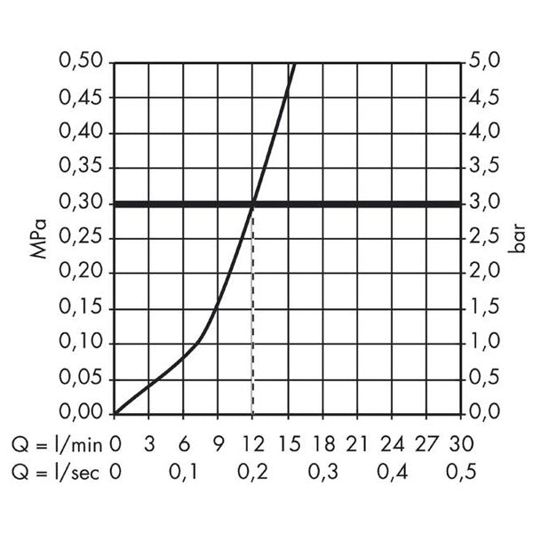HANSGROHE Mitigeur de cuisine 160 1 jet Focus 31806800