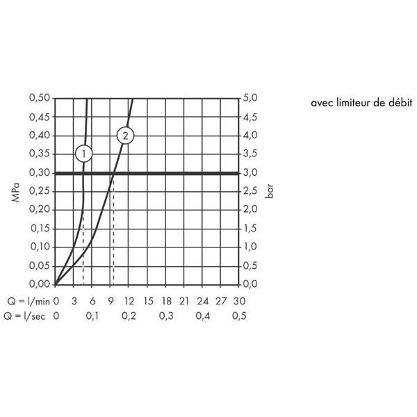 HANSGROHE Mitigeur de lavabo 70 Focus CH3 CoolStart avec tirette et vidage 31539000