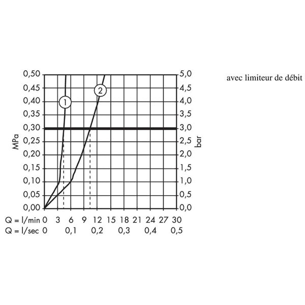 HANSGROHE Mitigeur de lavabo 240 Focus sans tirette ni vidage 31519000