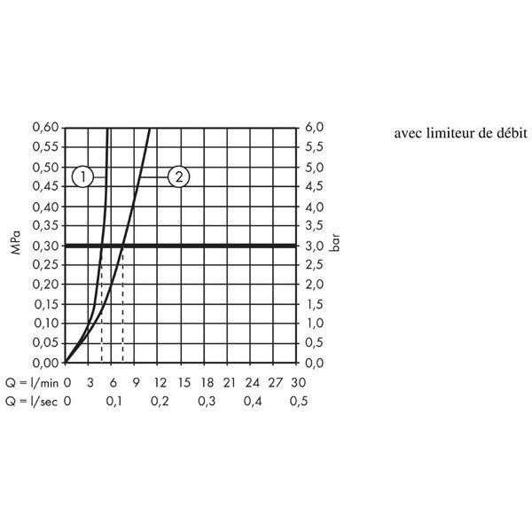 HANSGROHE Mitigeur de lavabo 190 Focus sans tirette ni vidage 31518000
