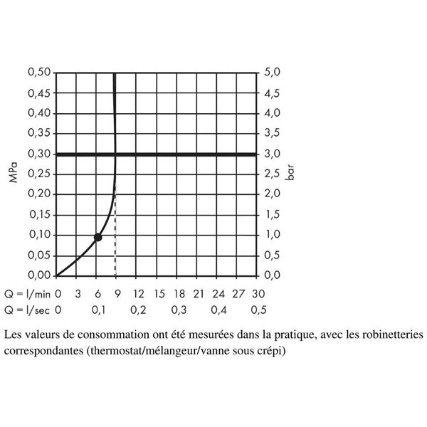 HANSGROHE Douche de tête 240 1 jet Crometta E EcoSmart 26727000