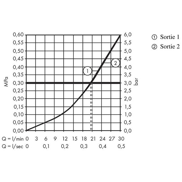 HANSGROHE Set de finition pour mitigeur mécanique ShowerSelect encastré 15768000