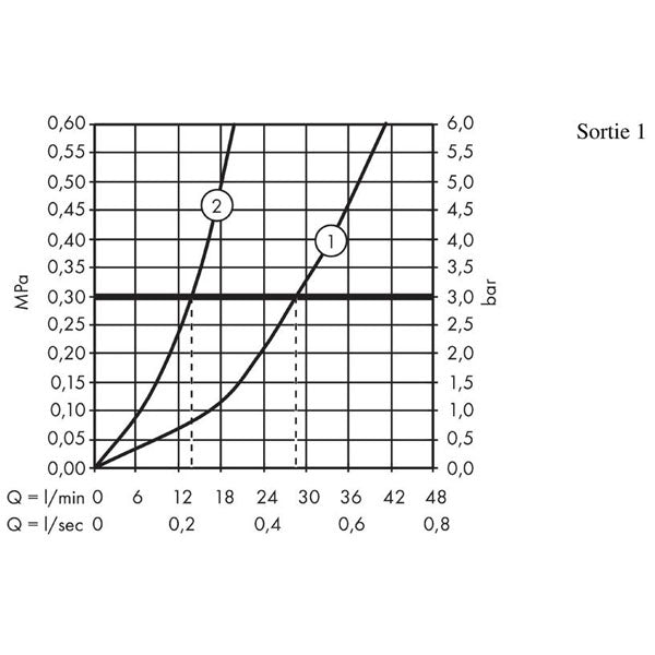 HANSGROHE Set de finition pour mitigeur thermostatique ShowerSelect encastré avec flexible et support de douchette 15765000