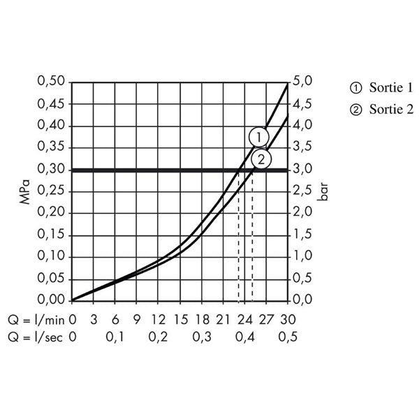 HANSGROHE Set de finition pour mitigeur thermostatique ShowerSelect S 15743000