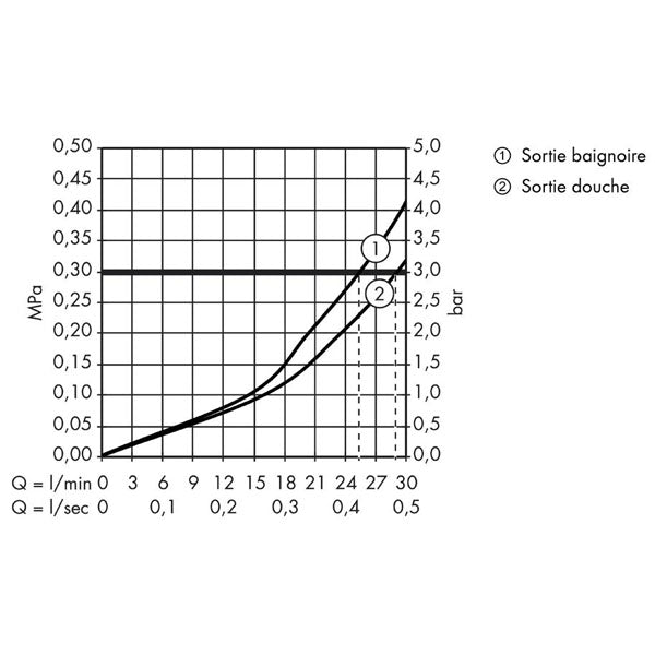 HANSGROHE Set de finition pour mitigeur thermostatique E encastré 15708000