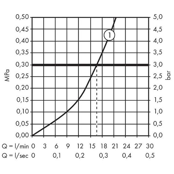 HANSGROHE Mitigeur de douche Ecostat Comfort Care 13117000