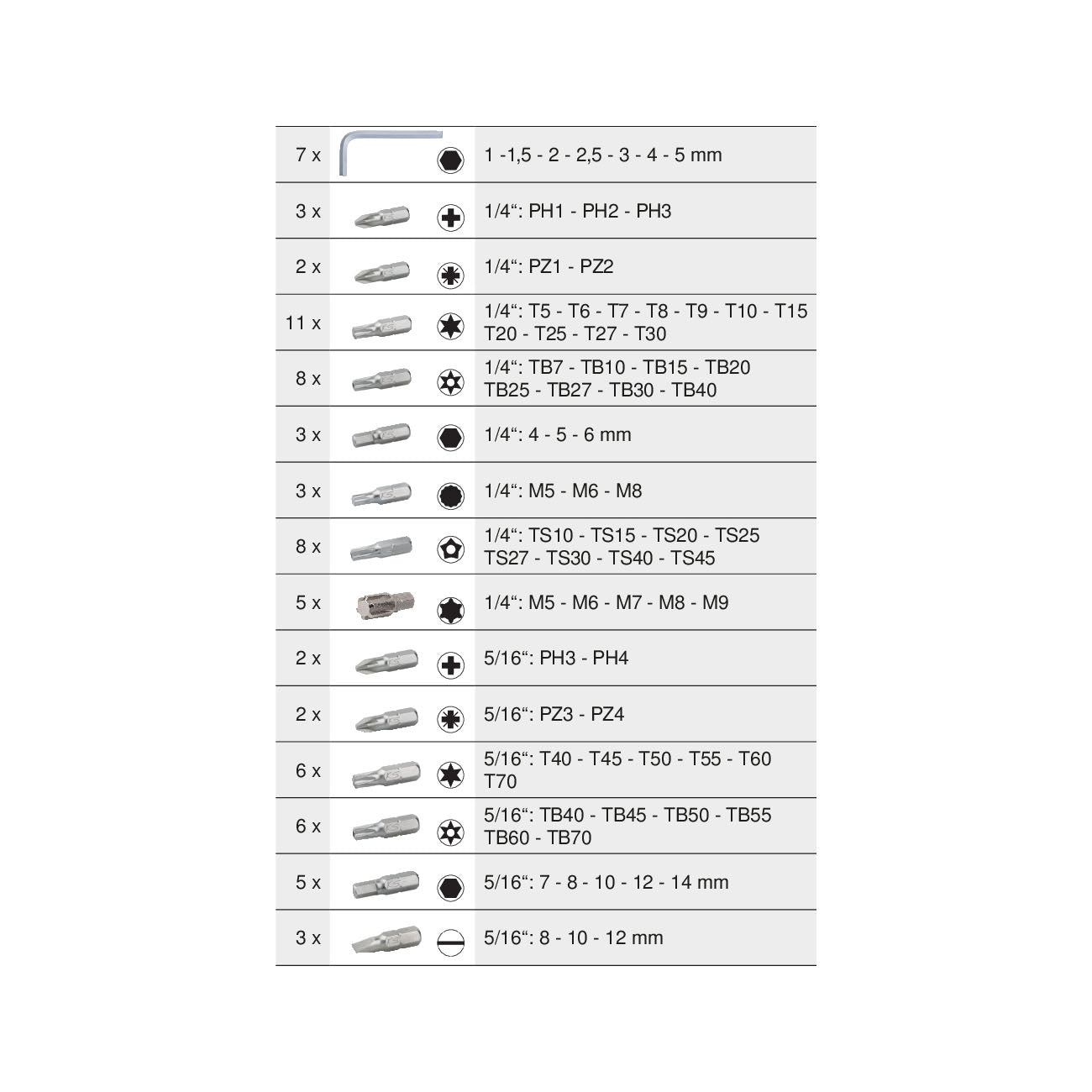 KS TOOL Coffret de douilles et accessoires 1/4" + 3/8''+ 1/2'' 195 pcs 917.0795