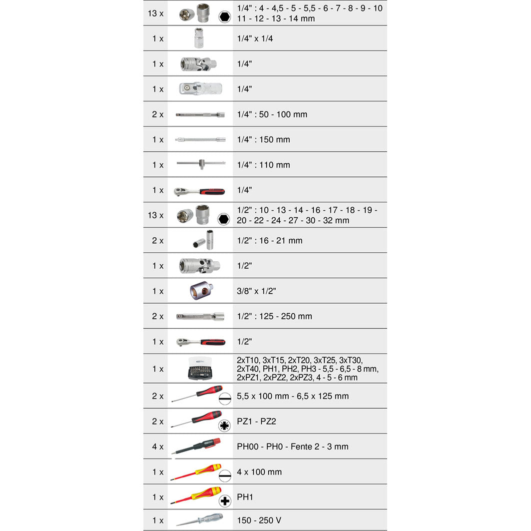 KS TOOL Coffret de maintenance 1/4" + 1/2" ULTIMATE 131 pièces 922.0731