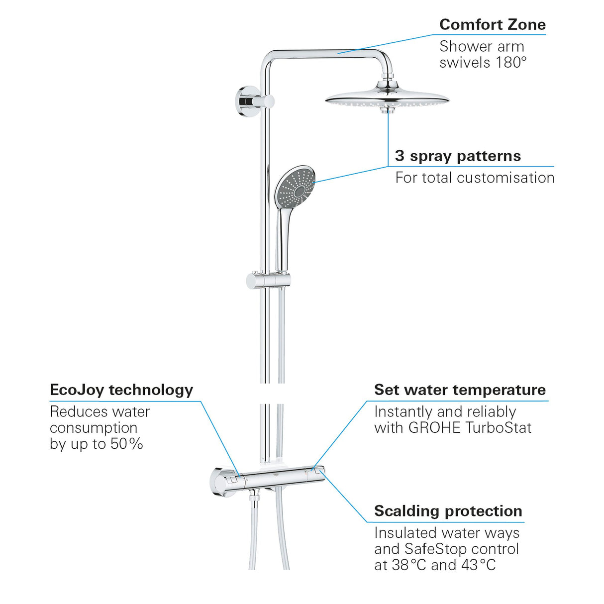 GROHE Colonne de douche 3 jets avec mitigeur thermostatique Vitalio Joy System 260 26403001