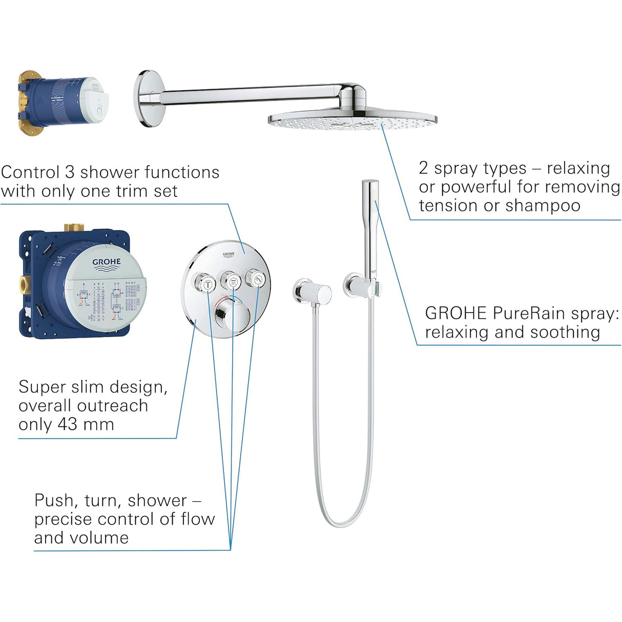 GROHE Douche encastrée 2 jets Smartcontrol 34709000