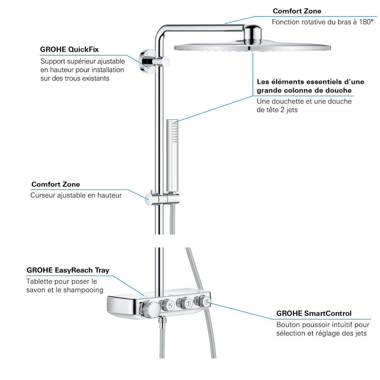 GROHE Colonne de douche XXL thermostatique Euphoria SmartControl System 310 Cube Duo chromé 26508000