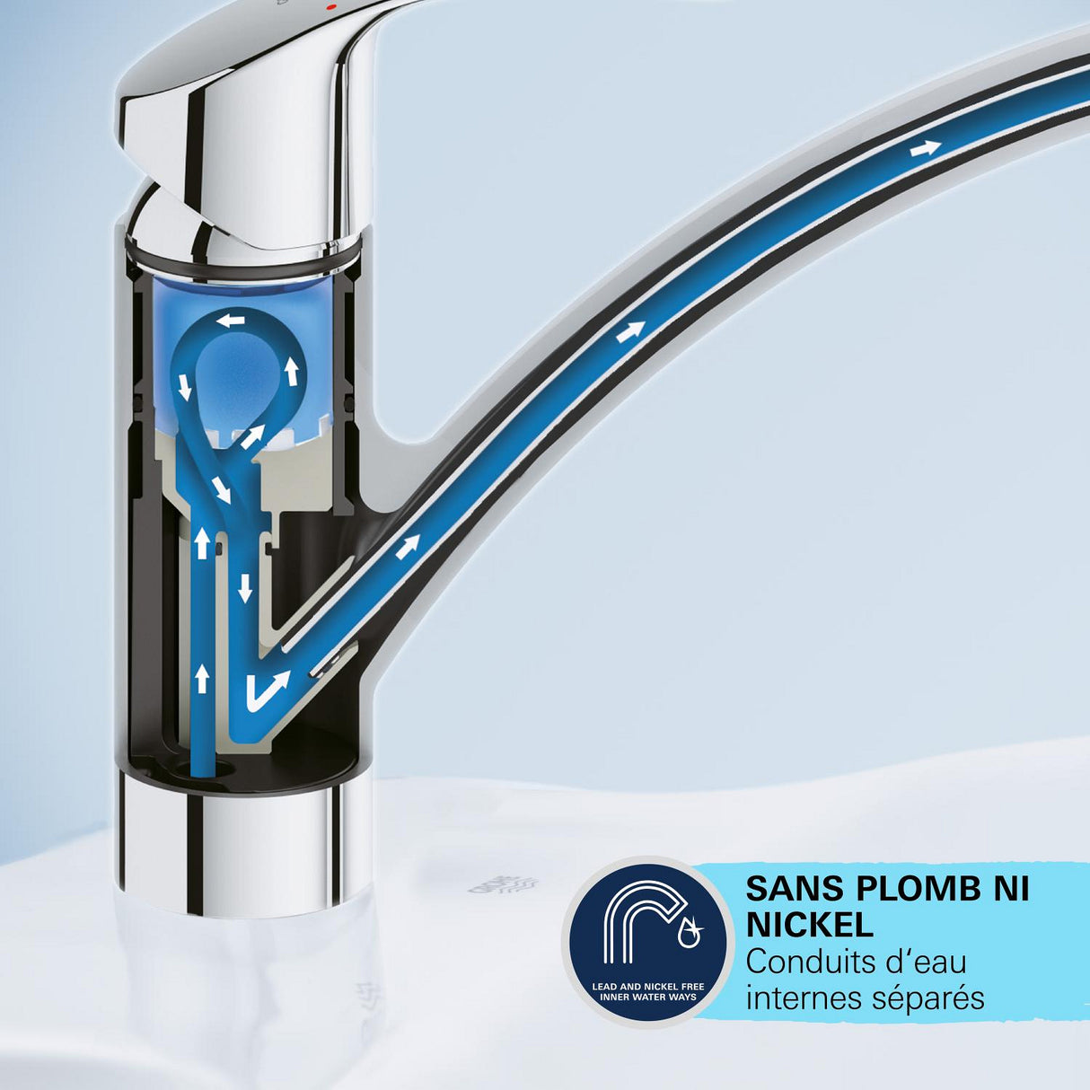 GROHE Mitigeur de cuisine Start 303072431