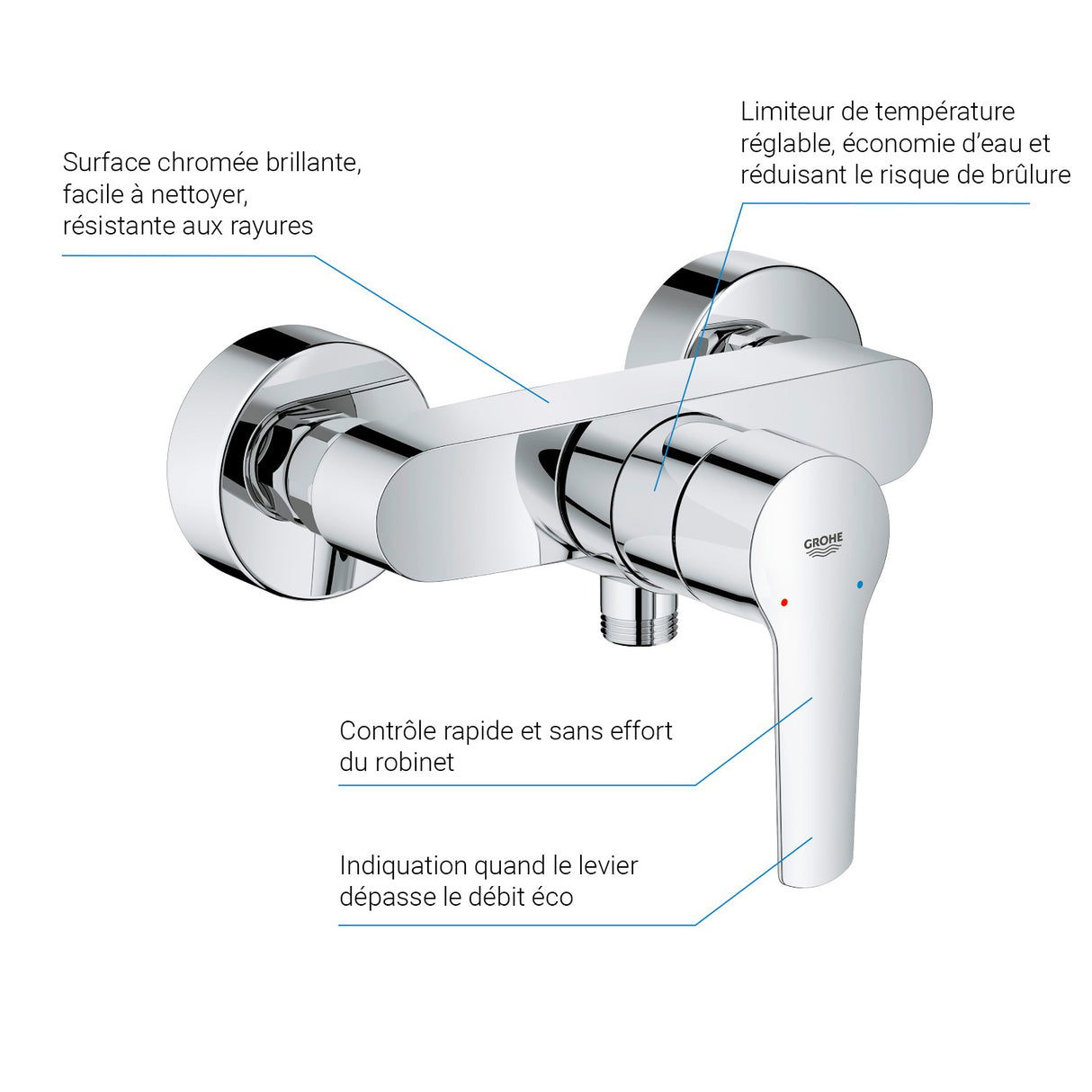 GROHE Mitigeur de douche monocommande Start 23205002