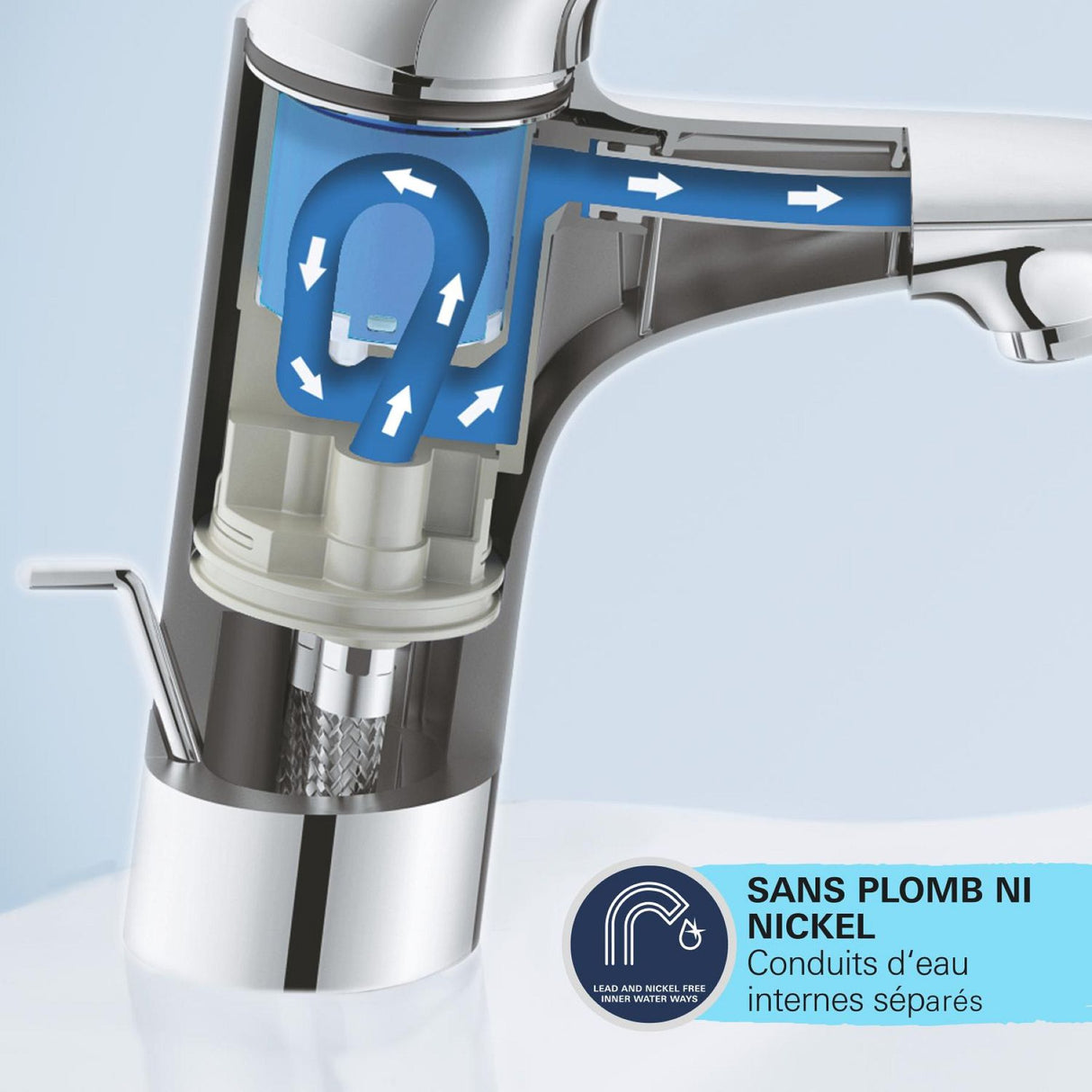 GROHE Mitigeur de lavabo monocommande Start taille M