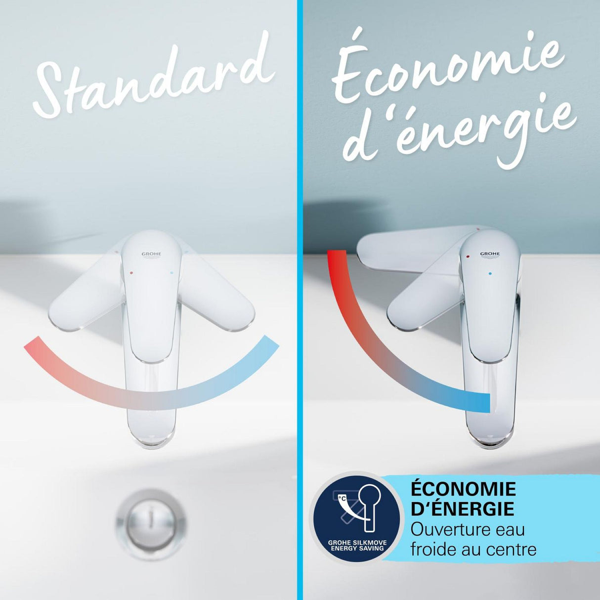 GROHE Mitigeur de lavabo monocommande Start taille M