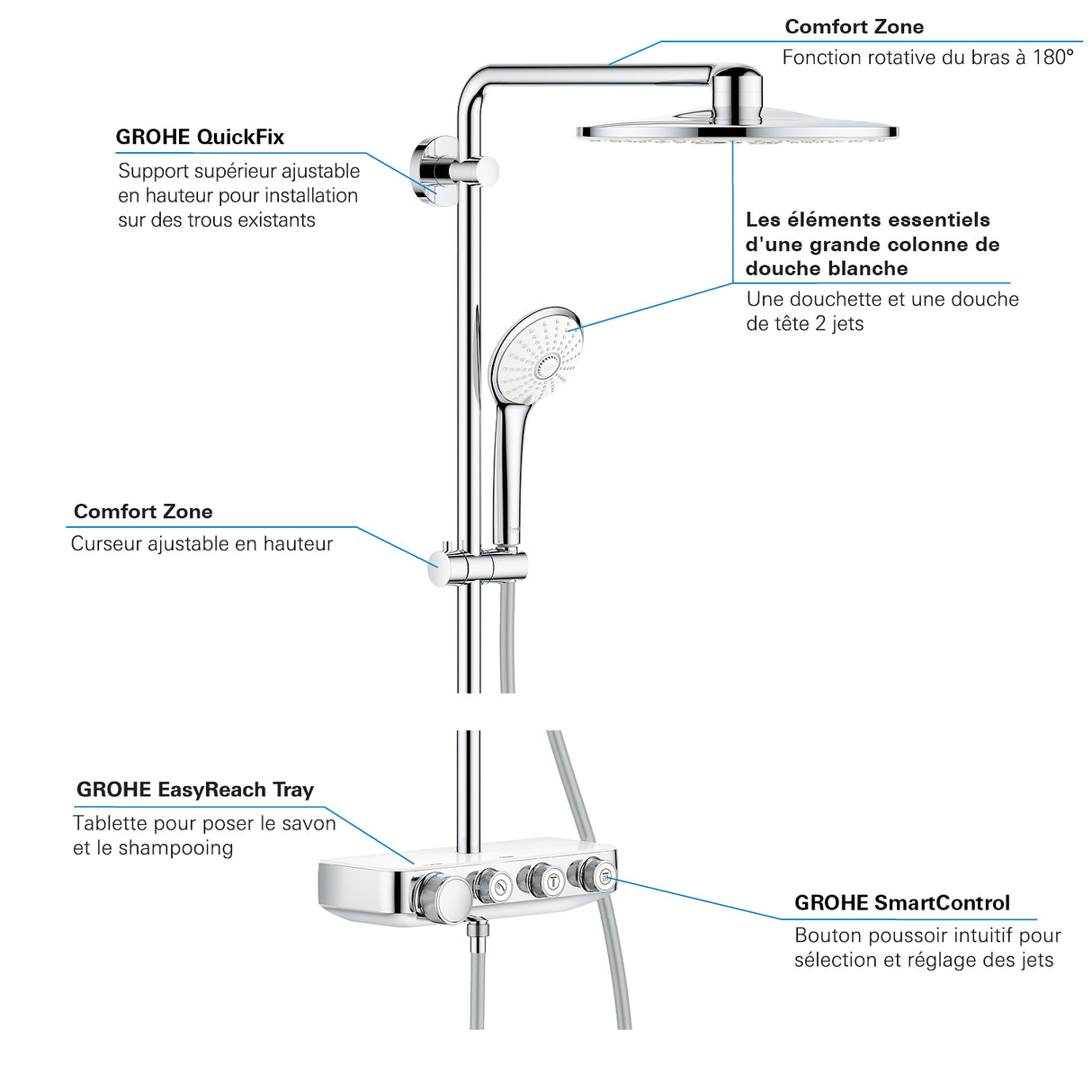 GROHE Colonne de douche 3 jets Euphoria SmartControl System 310 avec mitigeur thermostatique