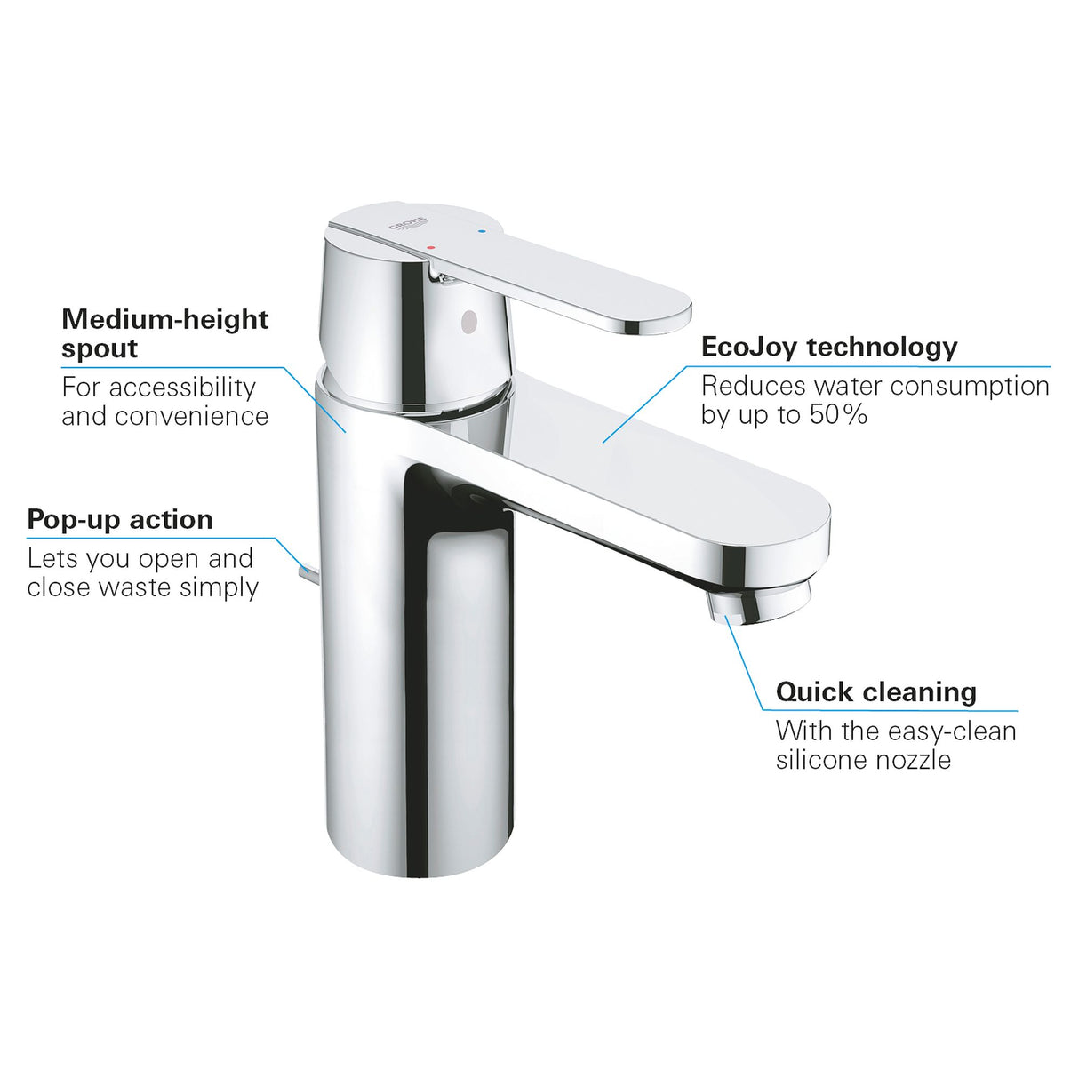 GROHE Mitigeur de lavabo taille M Get 23454000