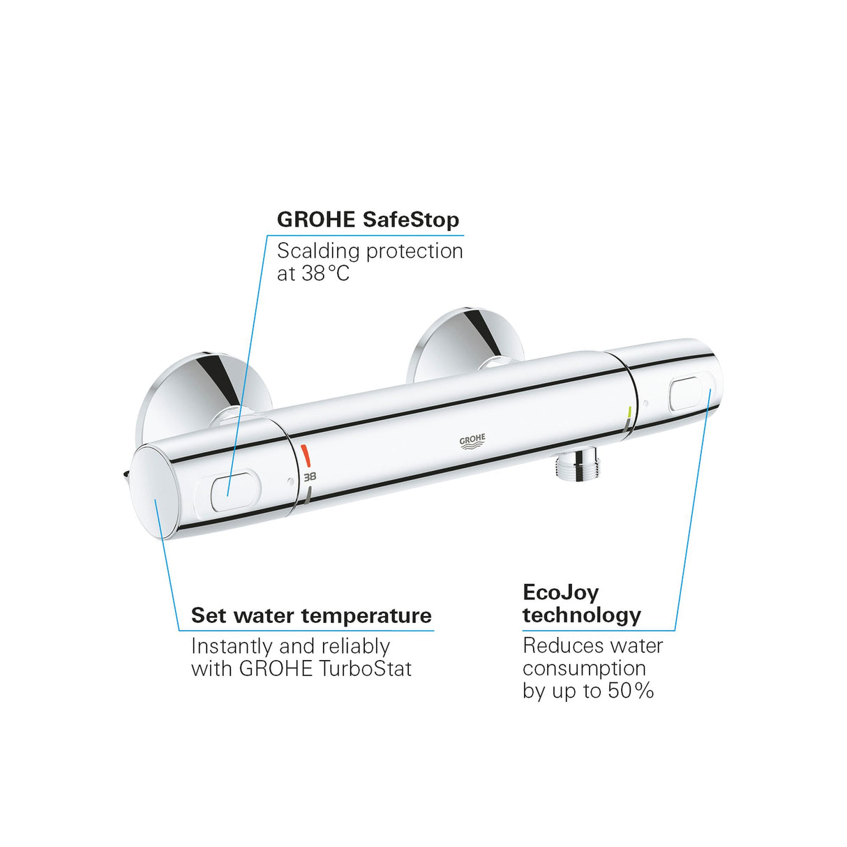 GROHE Mitigeur de douche Precision Trend 34229002