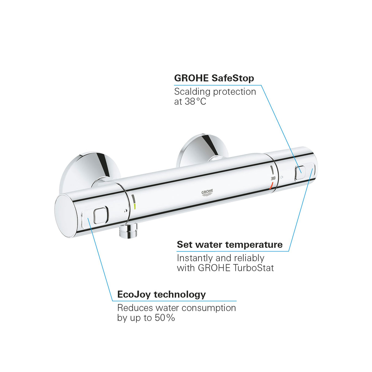 GROHE Mitigeur de douche Precision Start 34594000