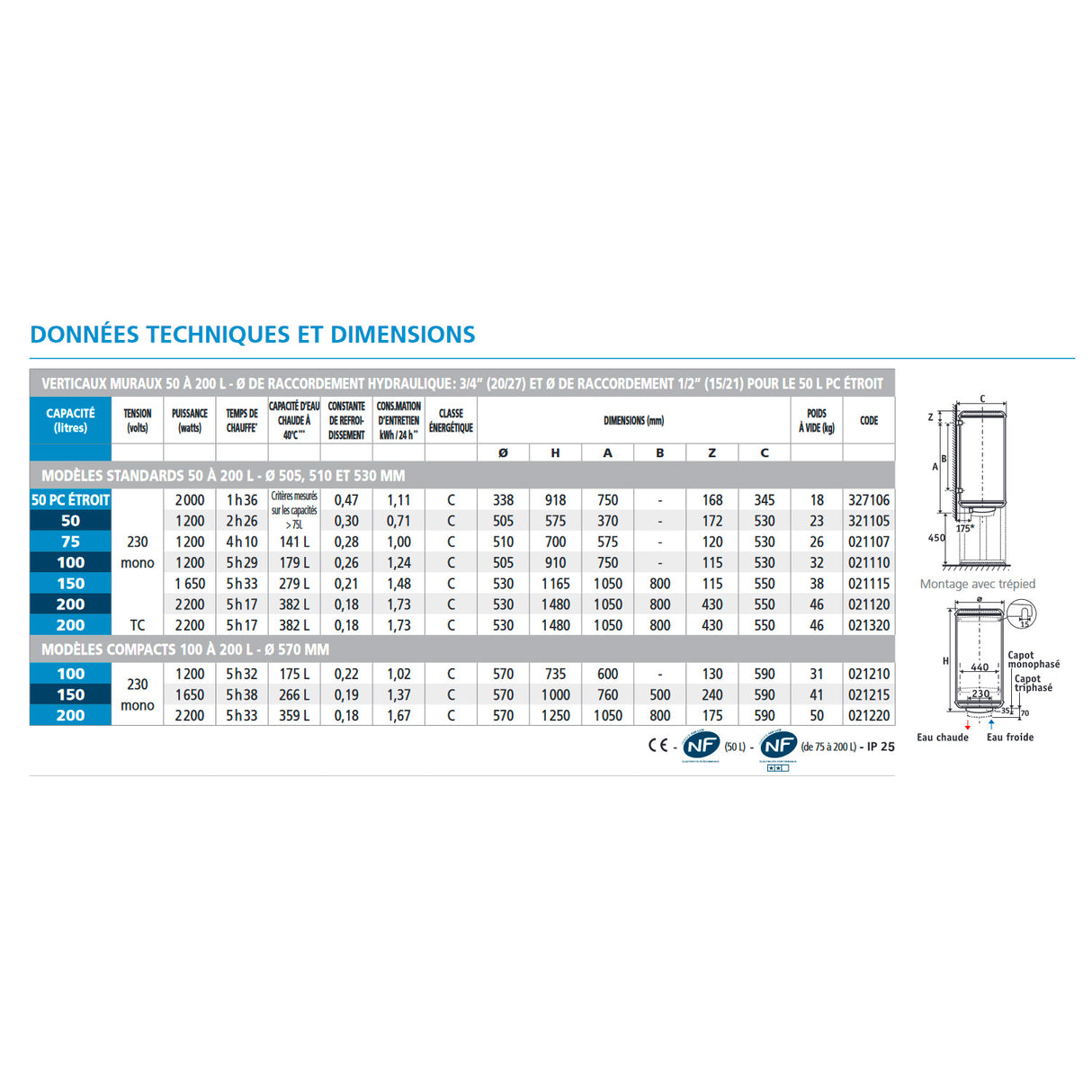 ATLANTIC Chauffe-eau Ø505 vertical mural mono BLINDE CHAUFFEO blanc