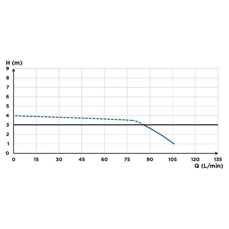 Cuvette WC compacte SFA Sanicompact 43 Eco+ avec broyeur intégré, design moderne et fonctionnalité écologique.