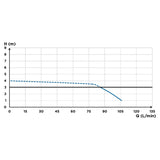 Cuvette WC compacte SFA Sanicompact 43 Eco+ avec broyeur intégré, design moderne et fonctionnalité écologique.