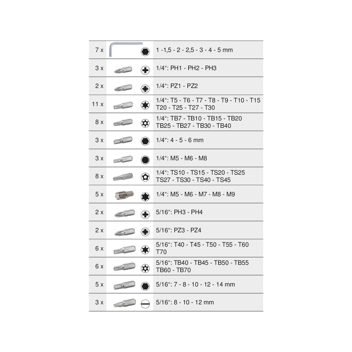 KS TOOL Coffret de douilles et accessoires 1/4" + 3/8''+ 1/2'' 195 pcs 917.0795