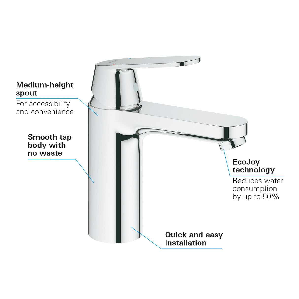 GROHE Mitigeur de lavabo taille M Eurosmart Cosmopolitan 23327000