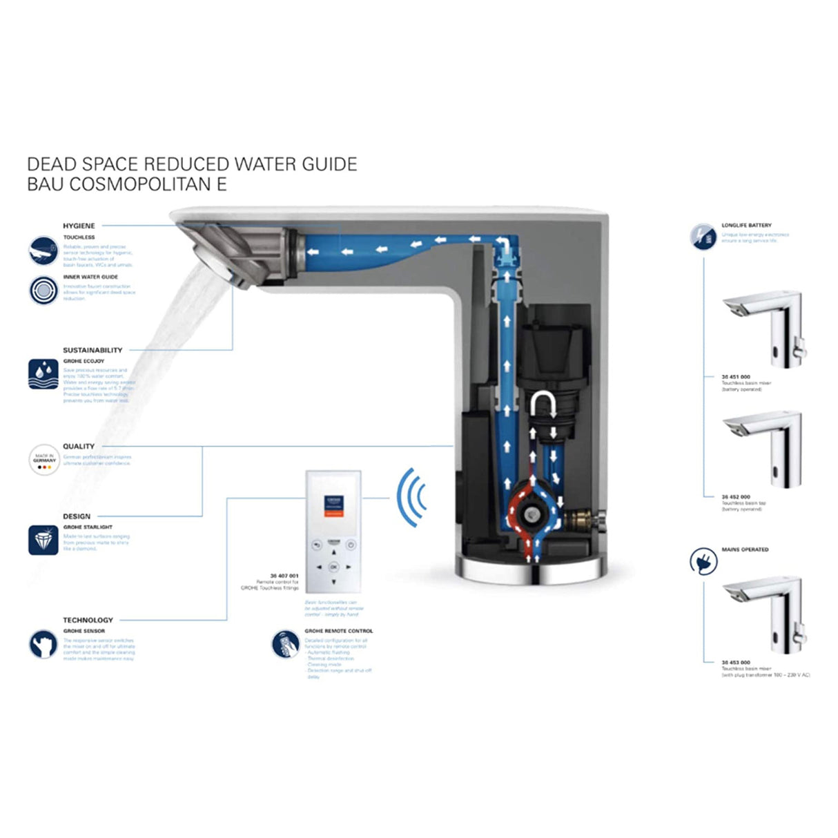GROHE Mitigeur de lavabo infrarouge Bau Cosmopolitan E 36452000