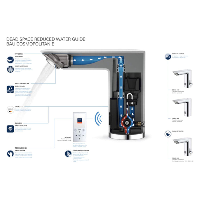 GROHE Mitigeur lavabo Bau Cosmopolitan E infrarouge monofluide 36452000