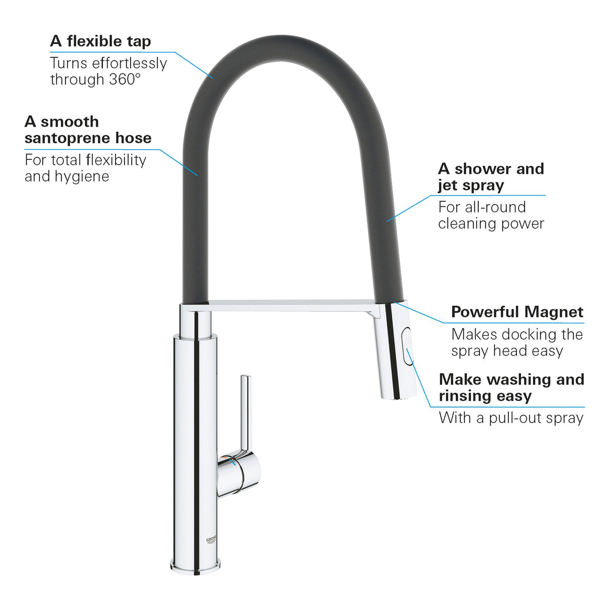 GROHE Mitigeur de cuisine Feel 31489000