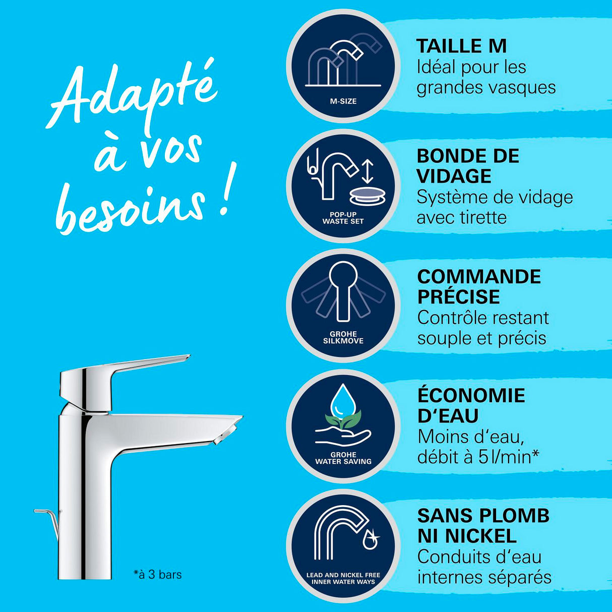 GROHE Mitigeur de lavabo taille M QuickFix Start 23455002