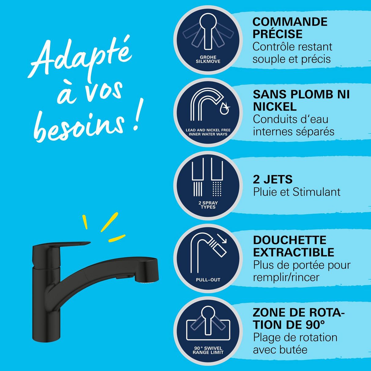 GROHE Mitigeur de cuisine Start 303072431