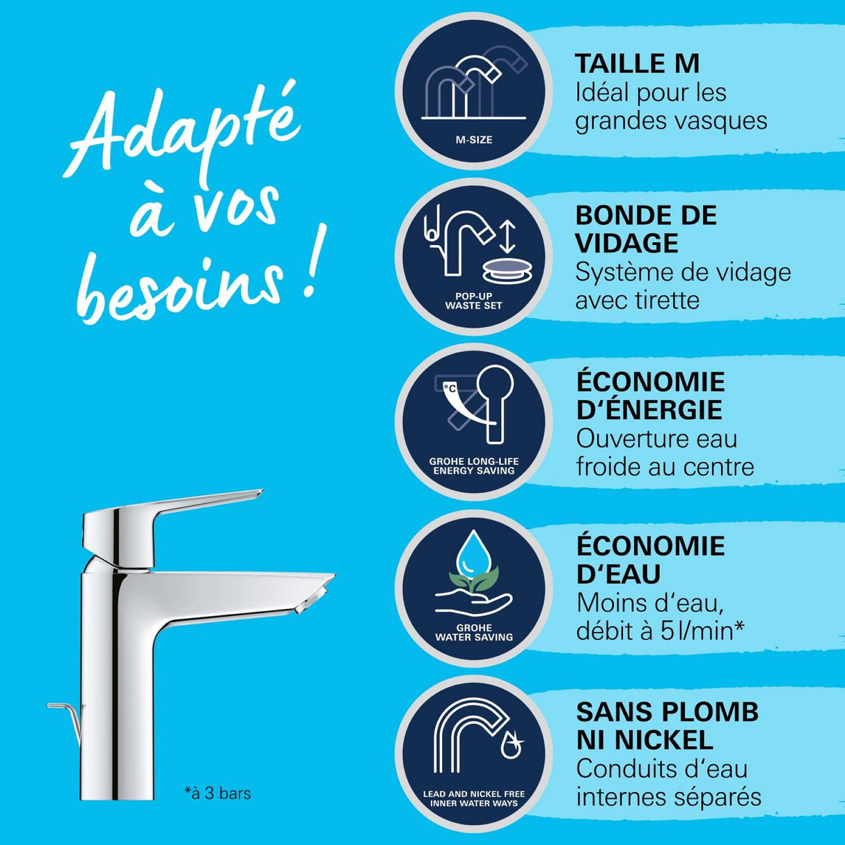 GROHE Mitigeur de lavabo monocommande Start taille M