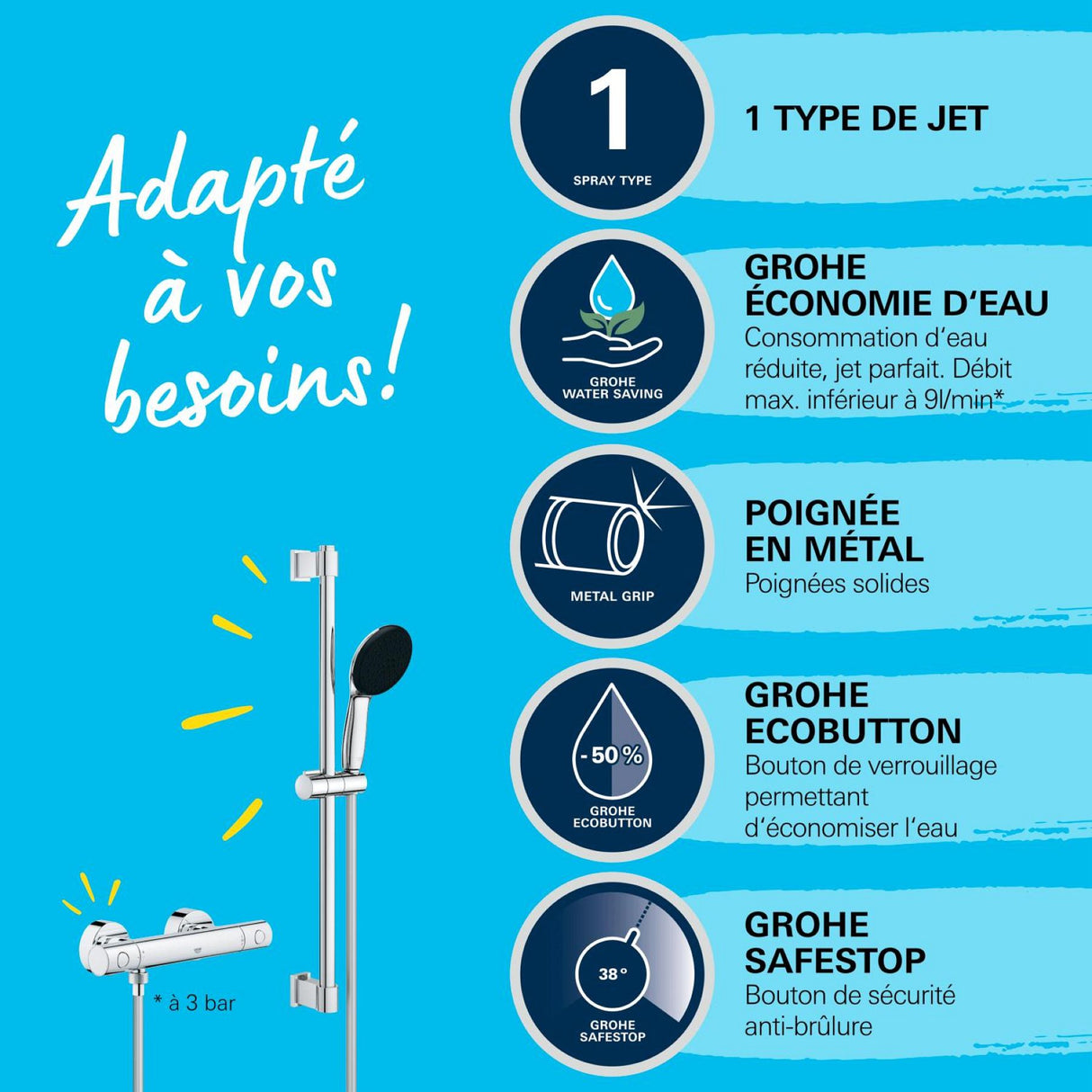 GROHE Mitigeur de douche thermostatique chrome Precision Get 34856000