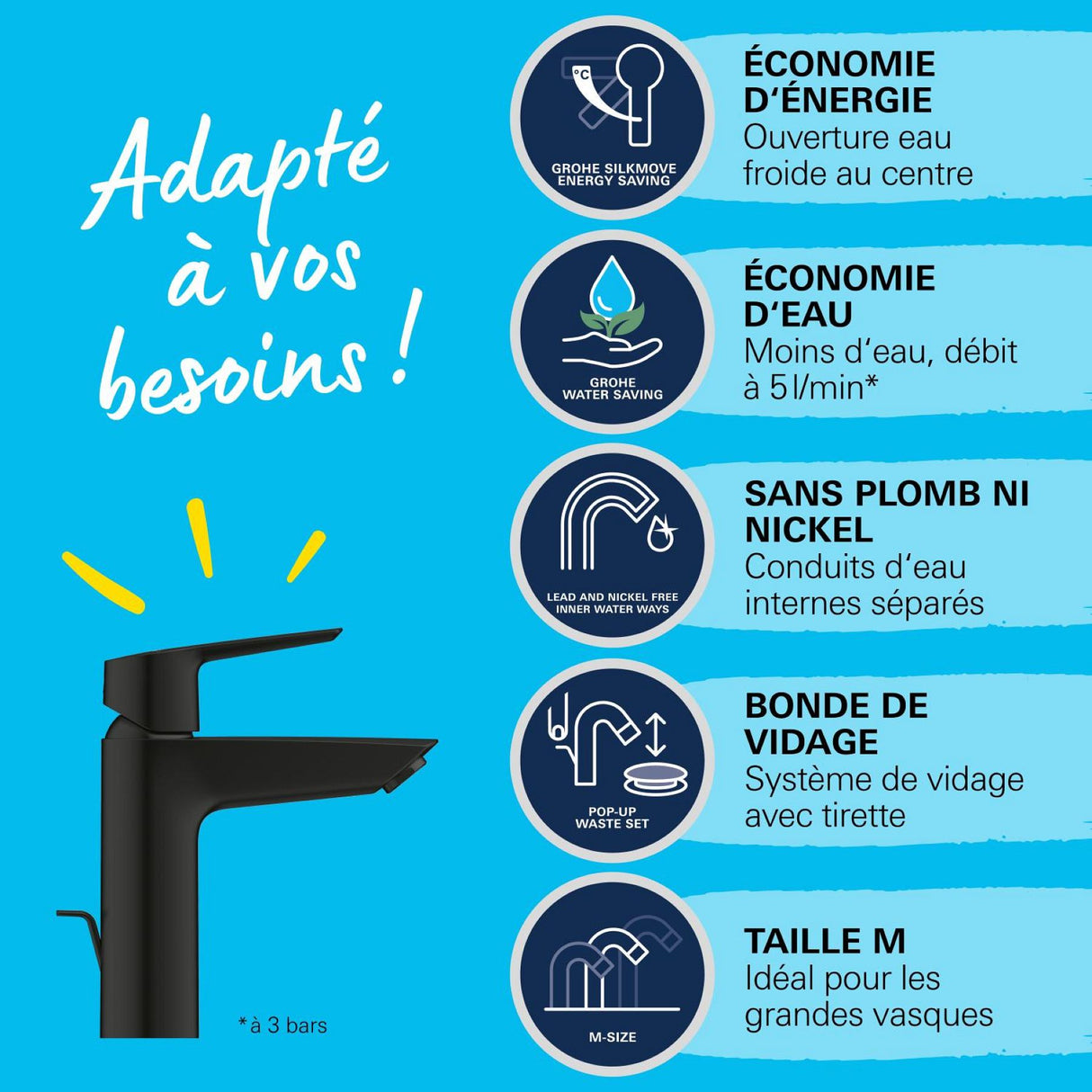 GROHE Mitigeur de lavabo monocommande Start taille M