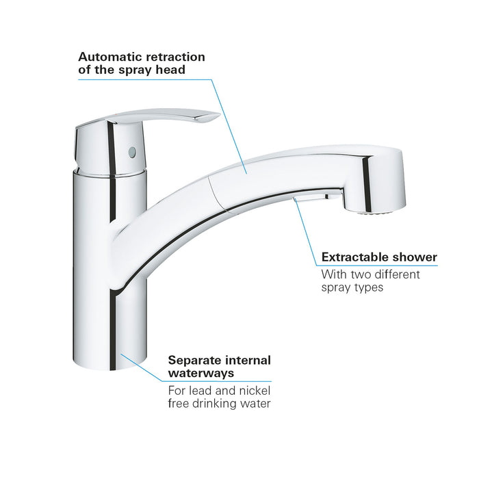 Mitigeur monocommande Evier Start Chromé GROHE 30307000