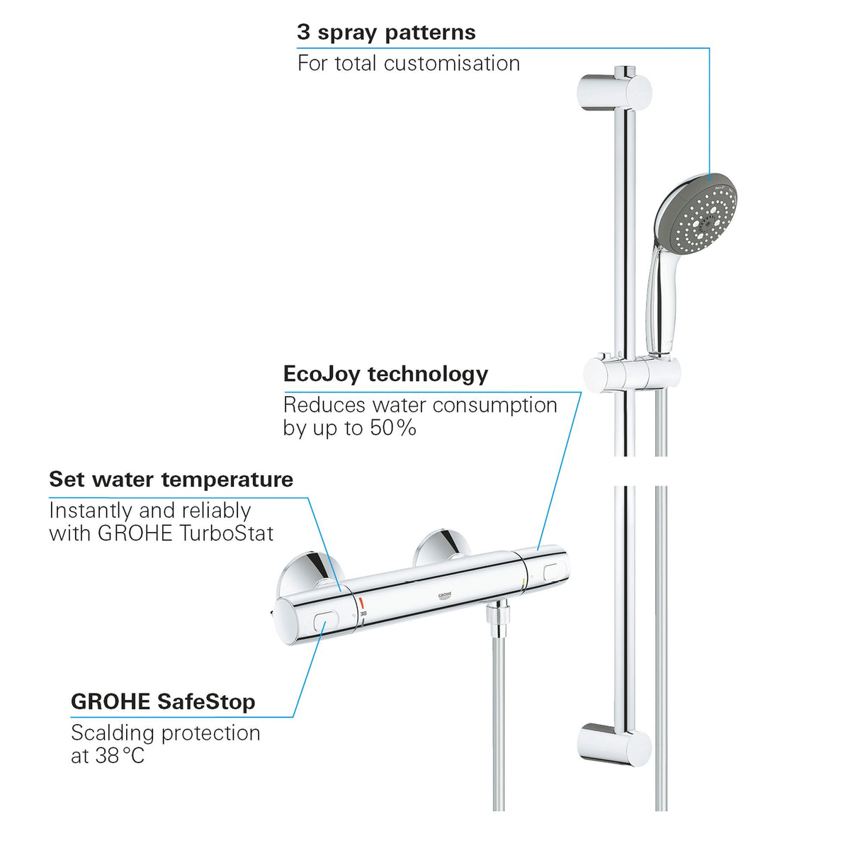 GROHE Set de douche 3 jets avec mitigeur thermostatique Precision Trend 34237002